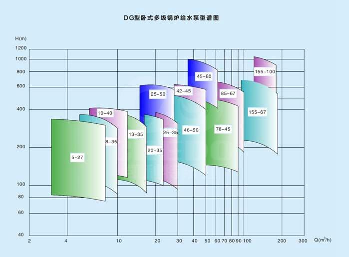 dg-型譜.jpg